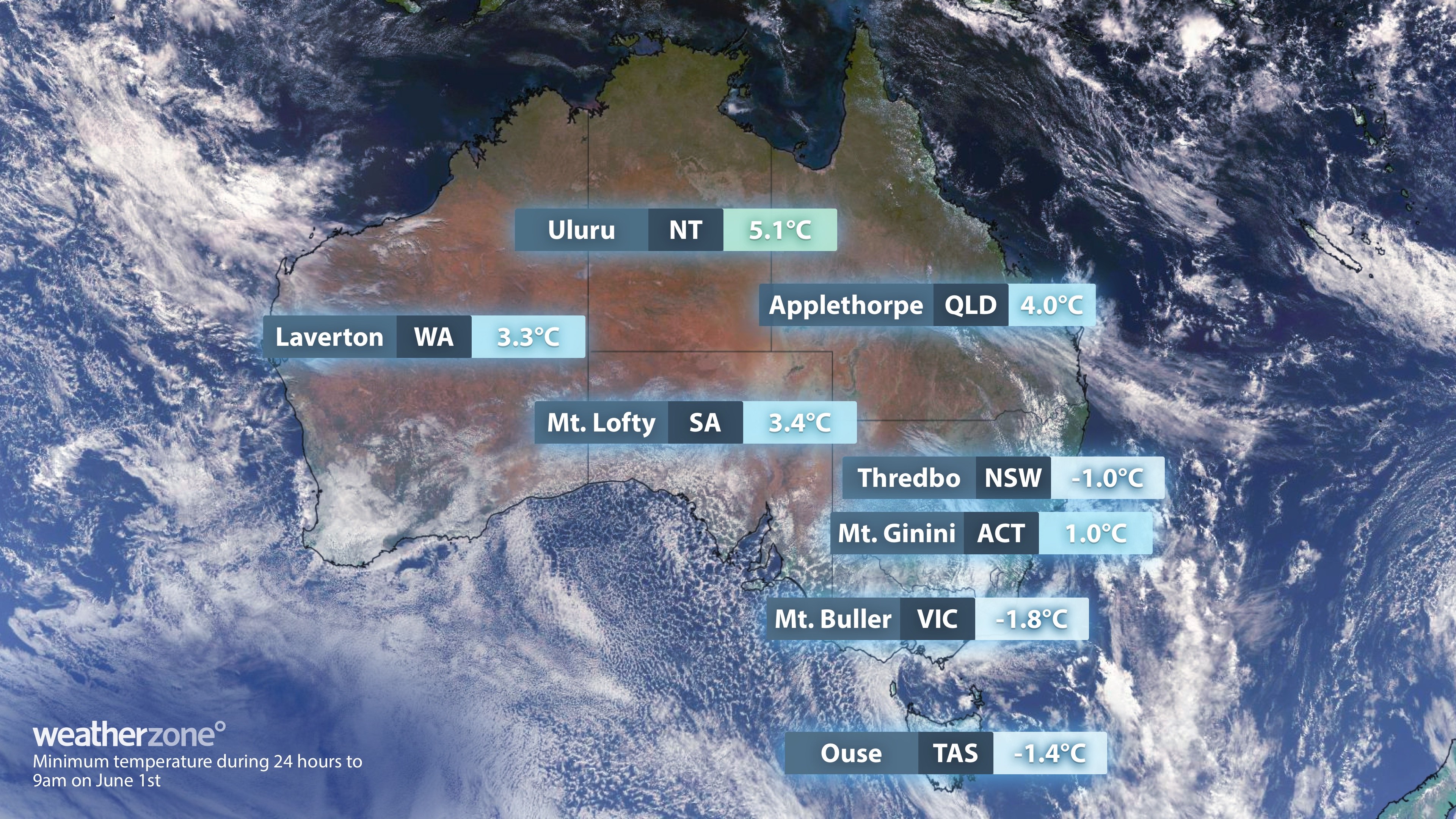 Who had the coldest start to winter in Australia this year?